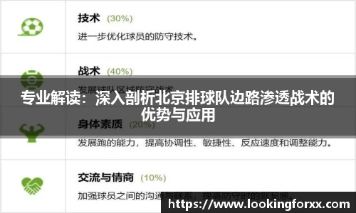 专业解读：深入剖析北京排球队边路渗透战术的优势与应用