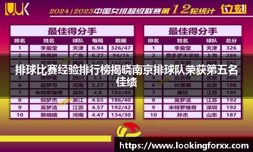 排球比赛经验排行榜揭晓南京排球队荣获第五名佳绩