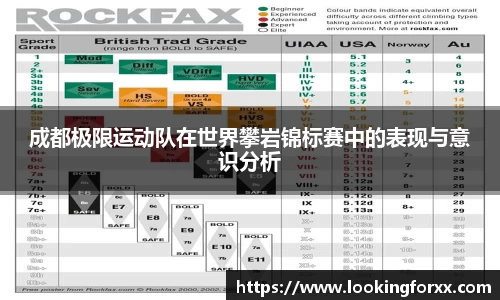 成都极限运动队在世界攀岩锦标赛中的表现与意识分析