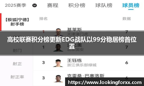 高校联赛积分榜更新EDG战队以99分稳居榜首位置