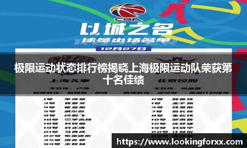 极限运动状态排行榜揭晓上海极限运动队荣获第十名佳绩