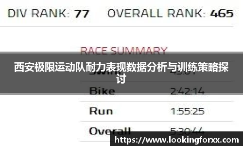 西安极限运动队耐力表现数据分析与训练策略探讨