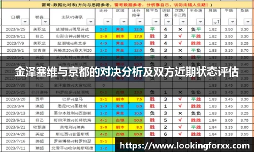 金泽塞维与京都的对决分析及双方近期状态评估